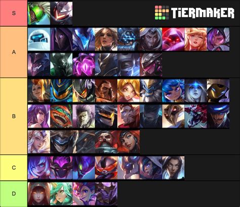 tft tier list comps